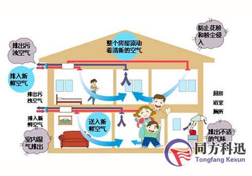 中央空調(diào)新風(fēng)系統(tǒng)