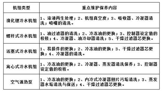 商場(chǎng)中央空調(diào)的日常維護(hù)和保養(yǎng)