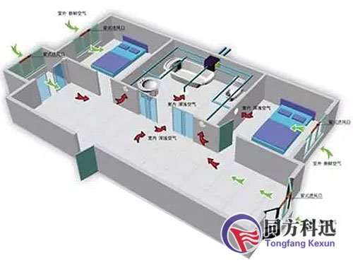 新風系統(tǒng)