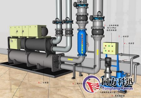 中央空調(diào)冷凝器清洗