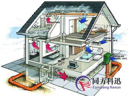 被動(dòng)式新風(fēng)系統(tǒng)