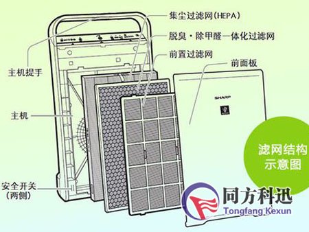 無(wú)濾網(wǎng)空氣凈化器